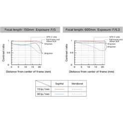 Tamron SP 150-600 F/5-6.3 G2 DI VC USD Lens - Nikon AF 18 Tamron SP 150-600 F/5-6.3 G2 DI VC USD Lens - Nikon AF -Nikon Shop 13378 b15 1