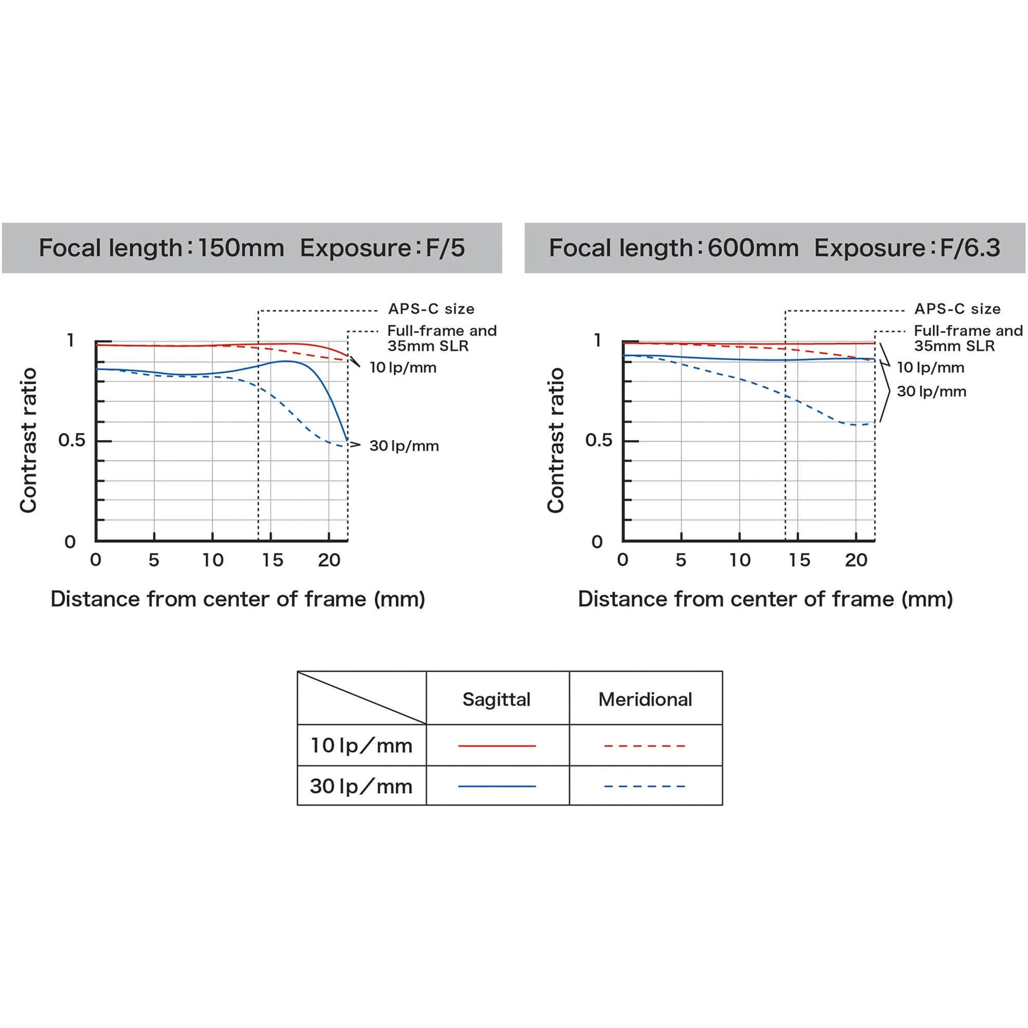 Tamron SP 150-600 F/5-6.3 G2 DI VC USD Lens - Nikon AF 9 Tamron SP 150-600 F/5-6.3 G2 DI VC USD Lens - Nikon AF - Image 9