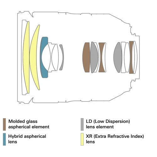 Tamron SP 24-70mm F/2.8 G2 Nikon Di VC USD 7 Tamron SP 24-70mm F/2.8 G2 Nikon Di VC USD - Image 7