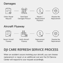 DJI Care Refresh 2-Year Plan (DJI Mini 3 Pro) AU -Nikon Shop djicaremmi3pro2y.tag .1