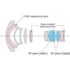 Tokina Opera 16-28mm F/2.8 FF For Canon -Nikon Shop tokina opera 16 28mm f2.8 ff for canon 02